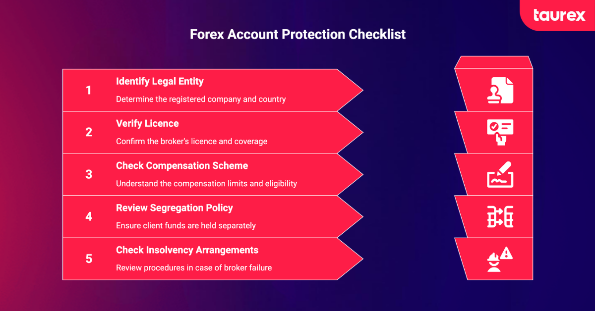 forex account protection checklist