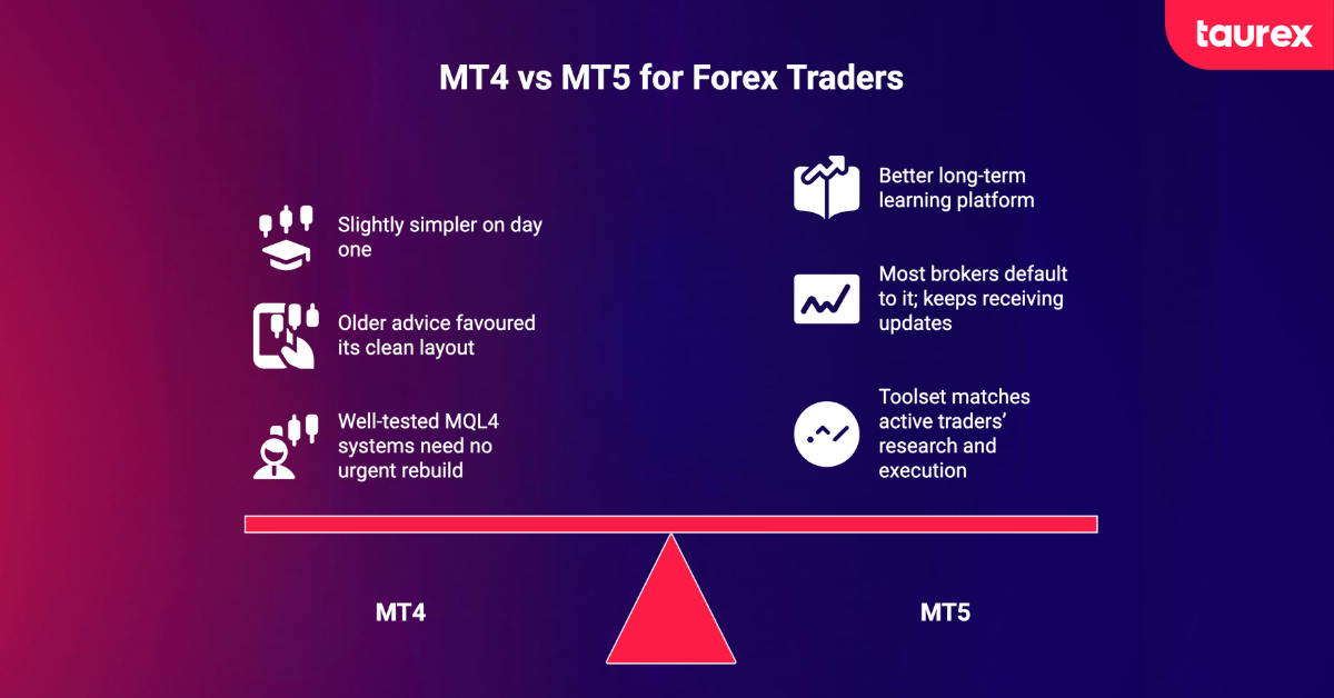 MT4 vs MT% for fx traders