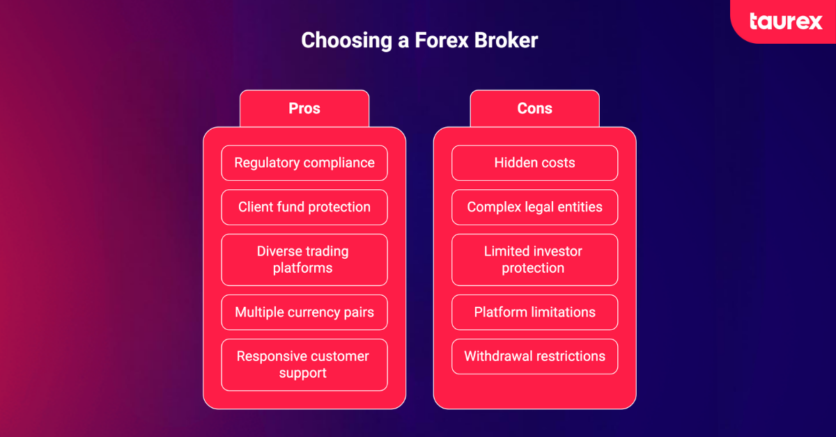 how to choose a forex broker