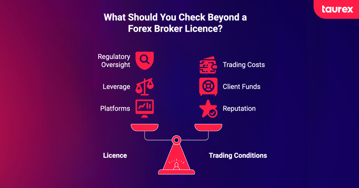 what to check beyond forex broker licence