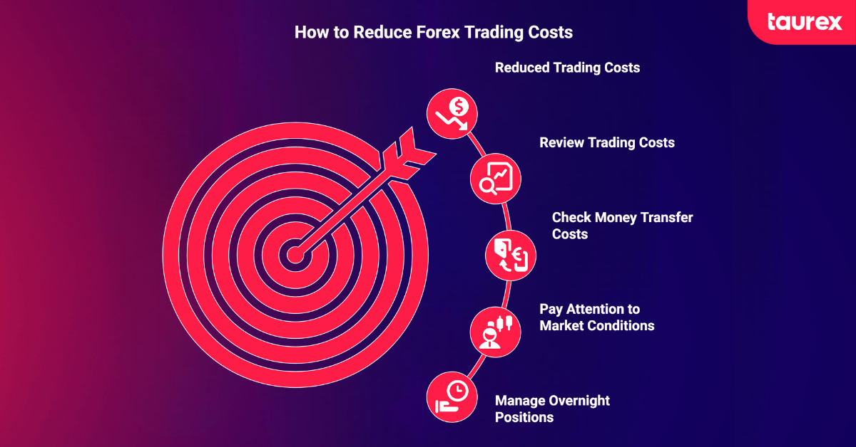 how to reduce hidden forex trading costs