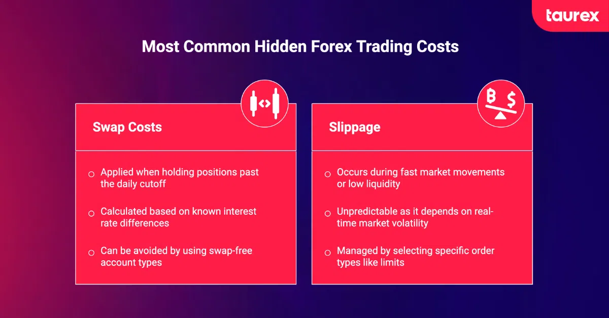 most common hidden forex trading costs