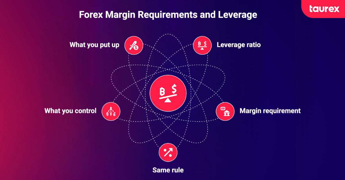 forex margin requirements and leverage